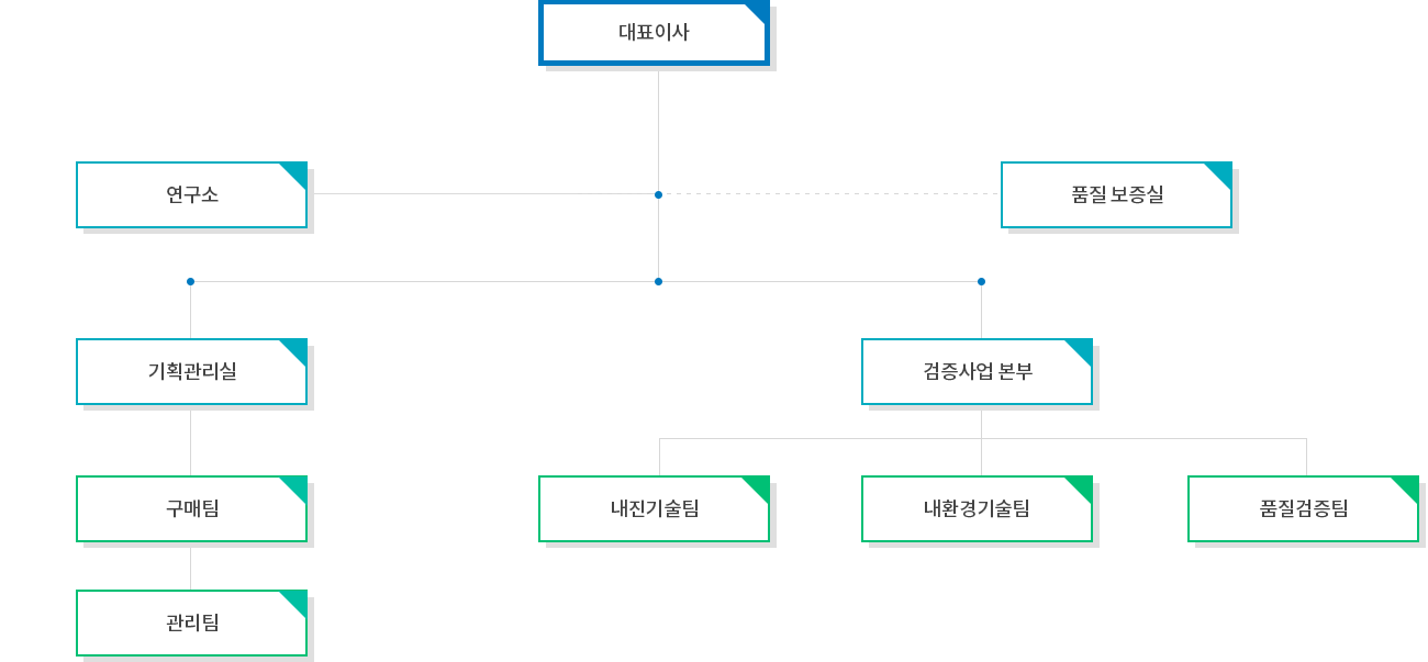 pc 조직도